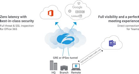 zscaler office 365|The Survivor's Guide to Building Office 365 Network .